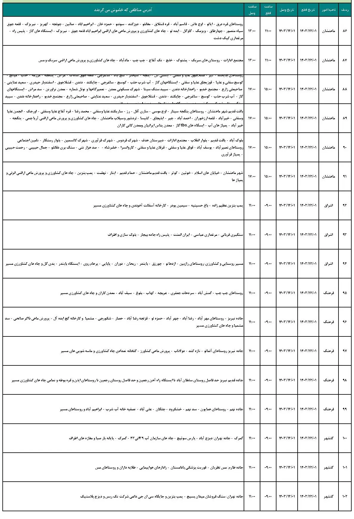 برنامه قطعی برق زنجان و جدول خاموشی برق زنجان (6)