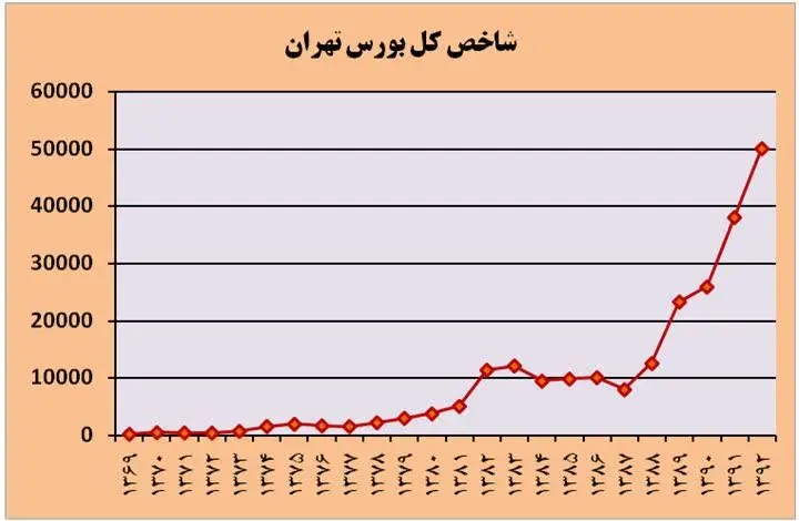 گفتگوی «صفحه اقتصاد» با عباسعلی حقانی نسب؛ تحلیلگر بازار سرمایه