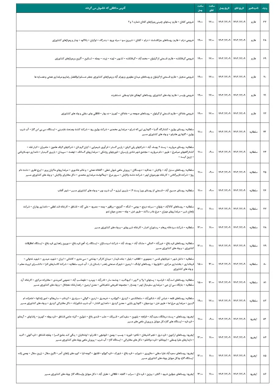 زمان قطعی برق زنجان 9اسفند1403 (1)