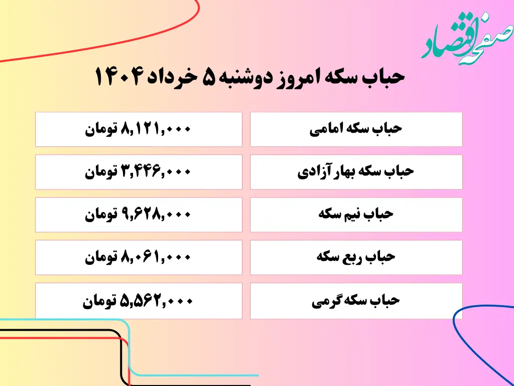 جدیدترین قیمت سکه امروز دوشنبه ۵ خرداد ۱۴۰۴ | سکه بخریم یا نه؟ | قیمت سکه امامی | قیمت نیم سکه | قیمت ربع سکه