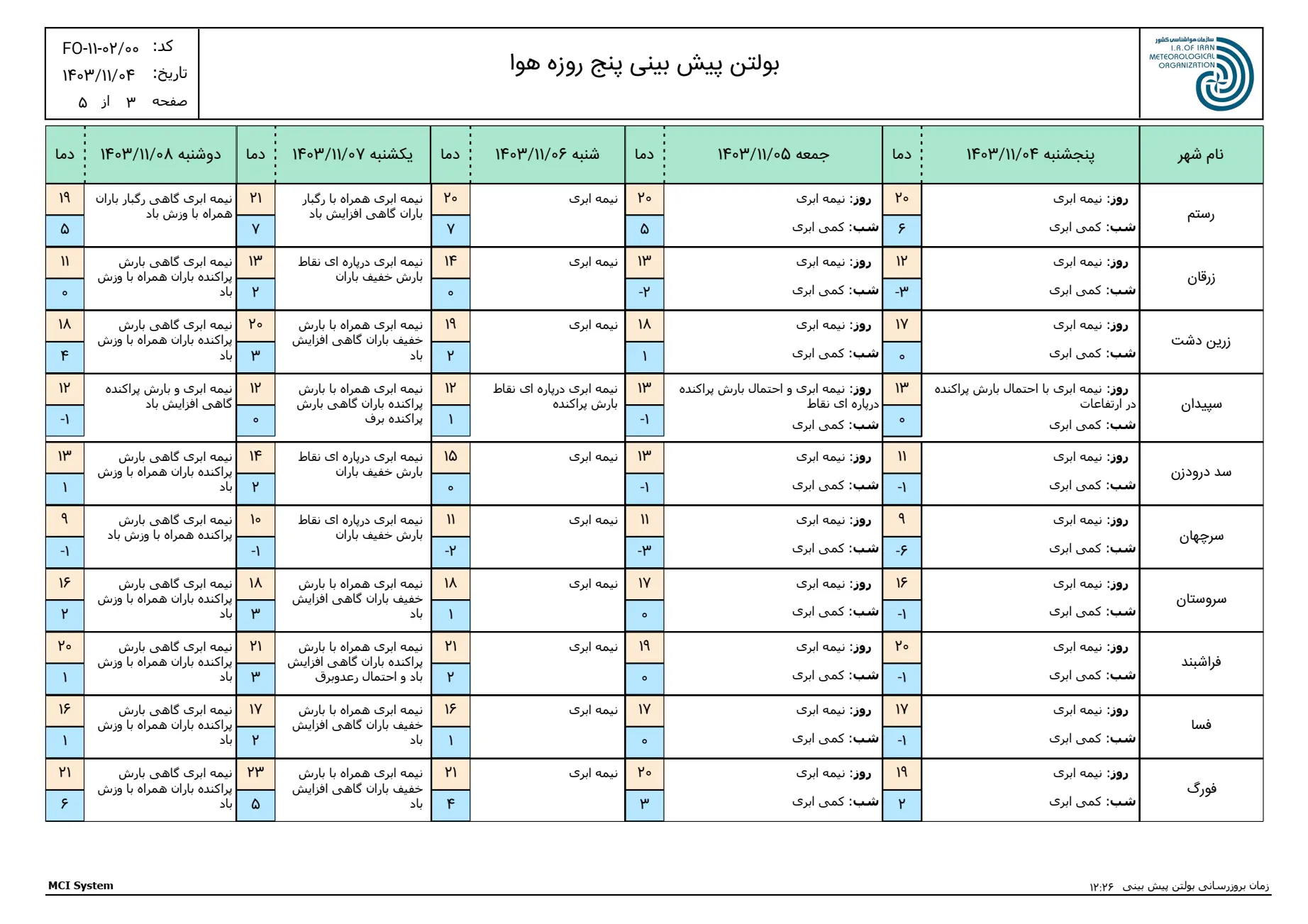 بارگیری (2)