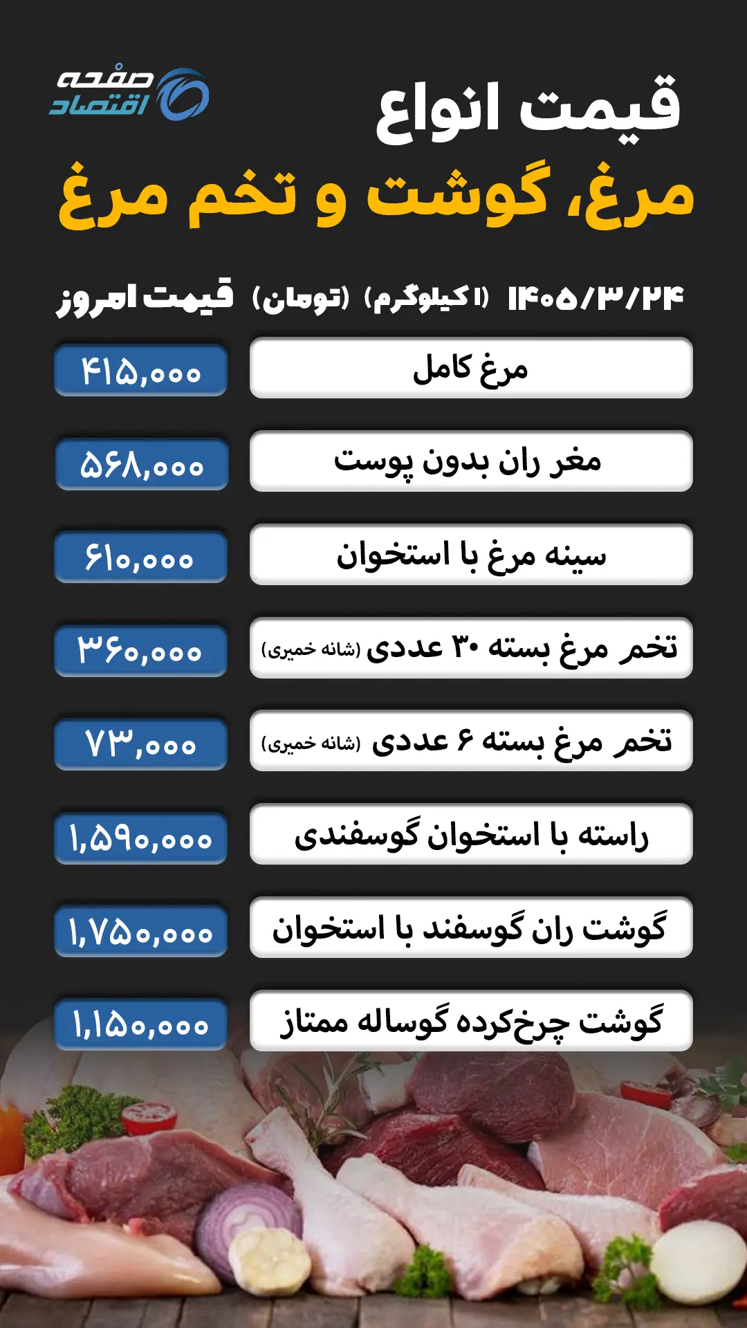 مرغ و گوشت