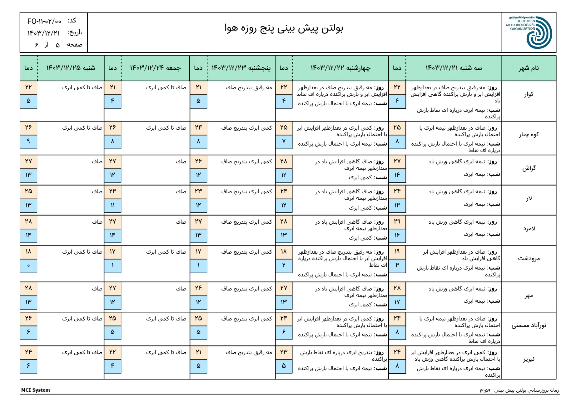 بارگیری (4)