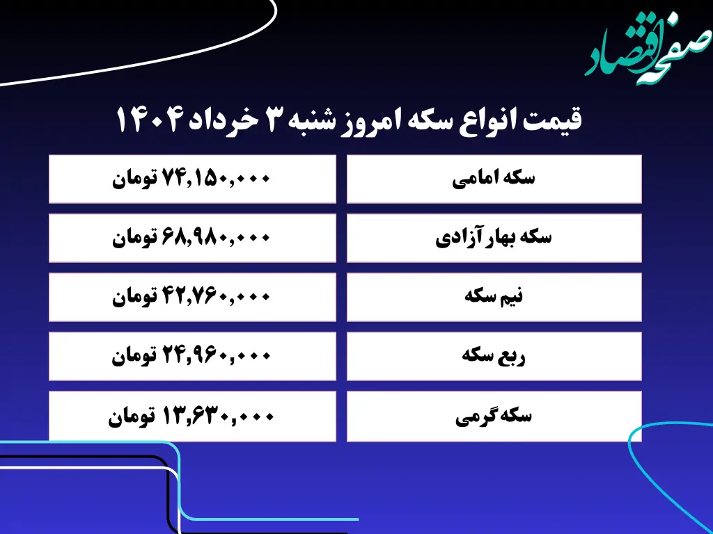 قیمت سکه امروز شنبه ۳ خرداد ۱۴۰۴ + جدول قیمت سکه به تومان | تاثیر مستقیم مذاکرات روی قیمت سکه | قیمت سکه بهار آزادی