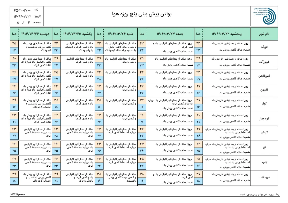 بارگیری (3)