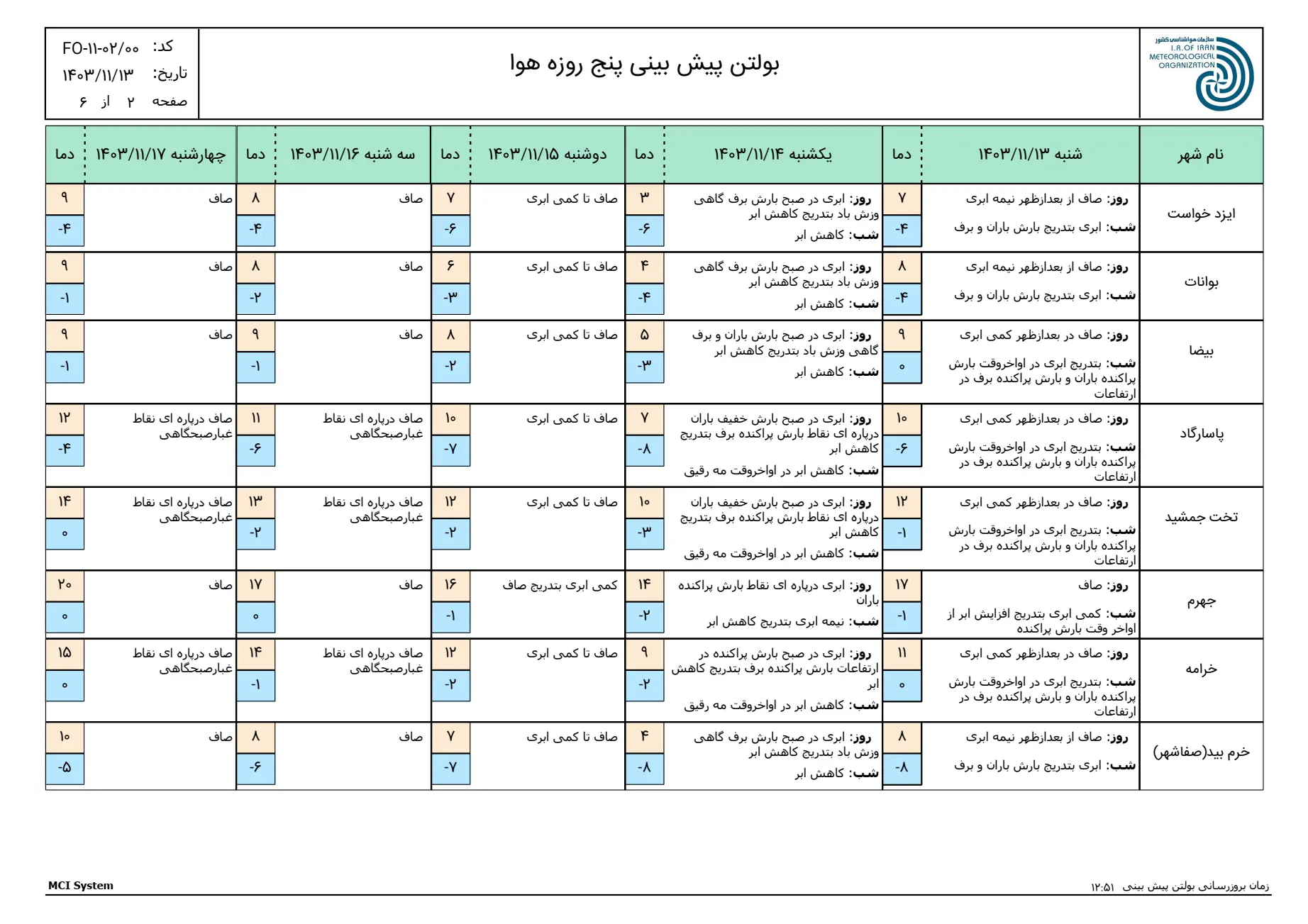 بارگیری (1)