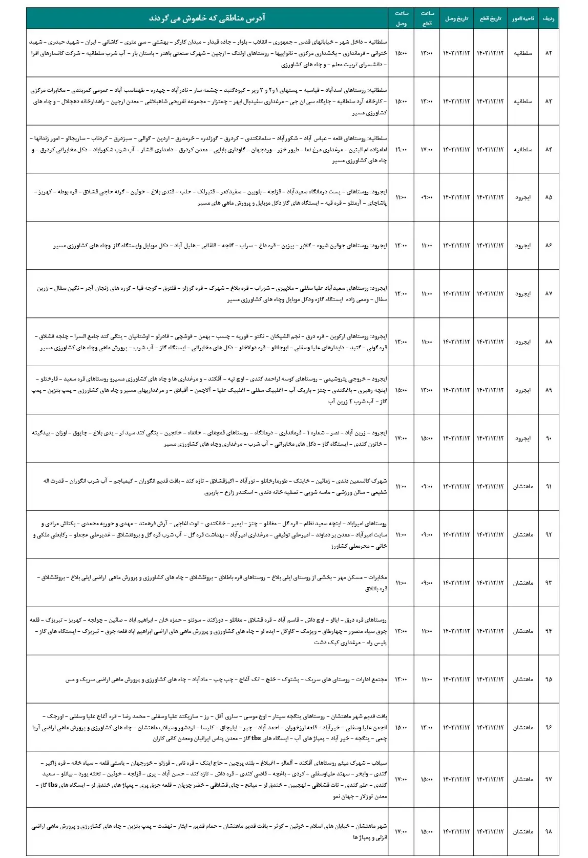 جدول قطعی برق زنجان و زمان قطعی برق زنجان13اسفند1403 (6)