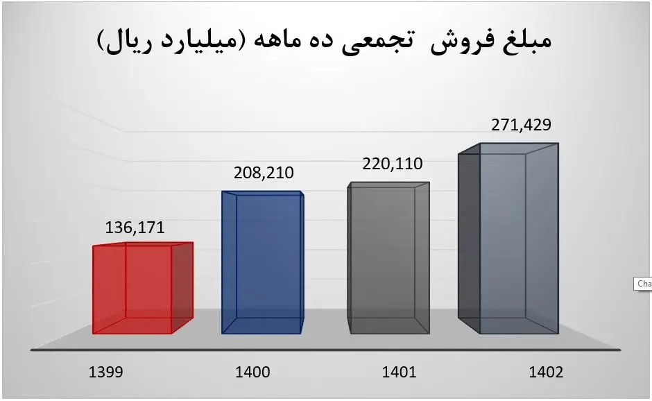 آریاساسول