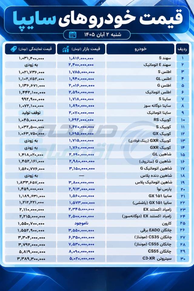 سایپا