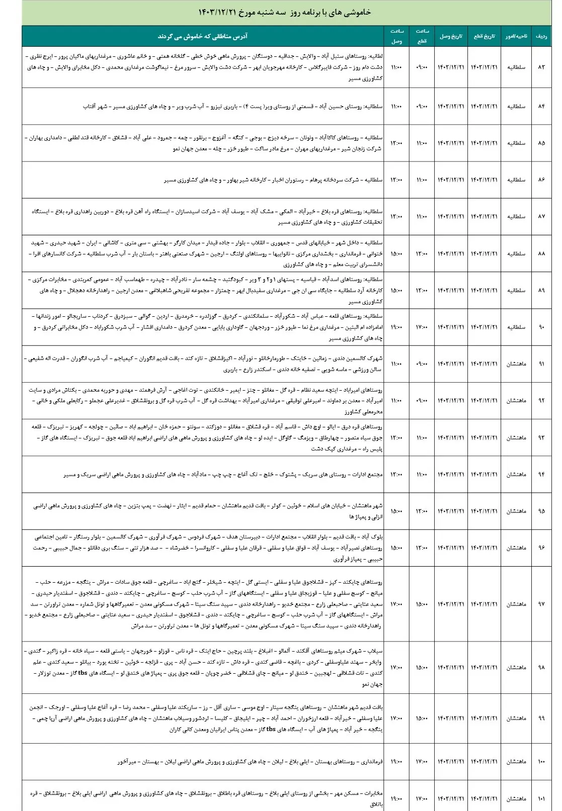 جدول خاموشی برق و زمان قطعی برق زنجان سه شنبه 21 اسفند 1403 (5) - Copy