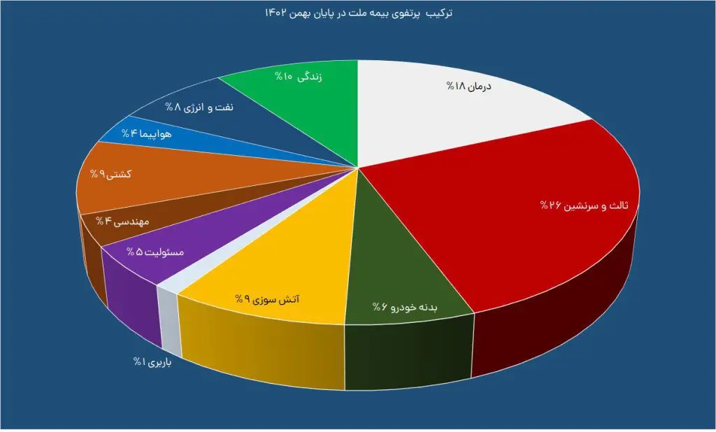 نمودار