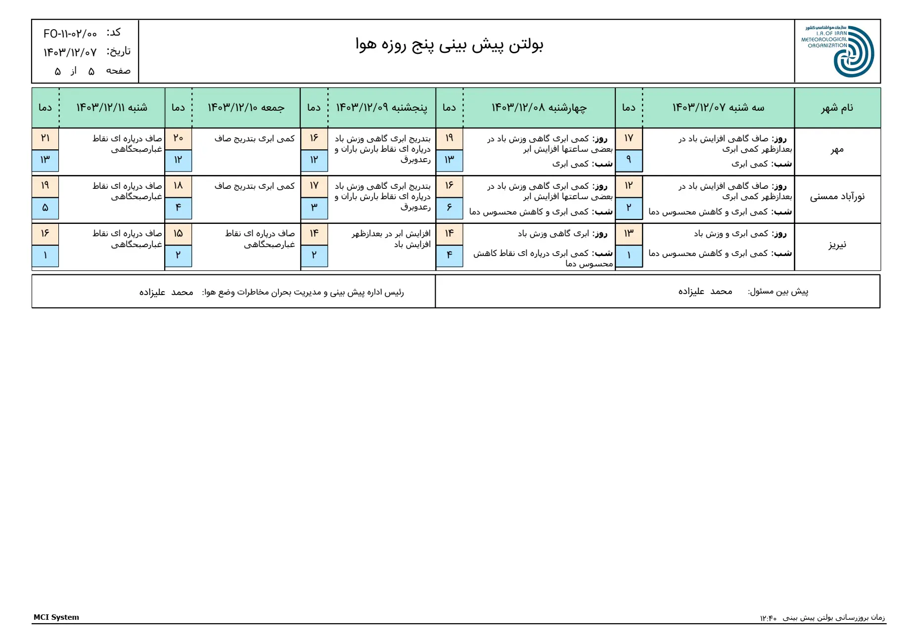 بارگیری (5)