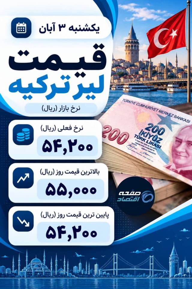 لیر ترکیه