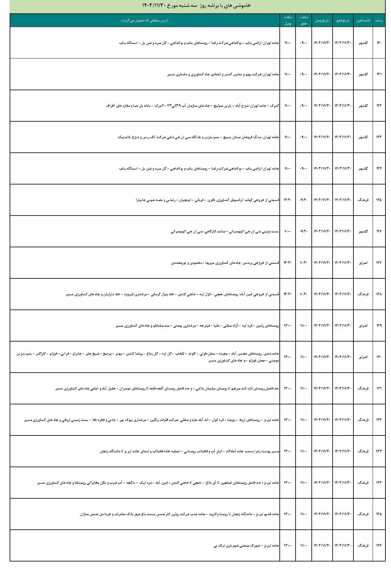 جدول خاموشی برق زنجان و برنامه قطعی برق زنجان سه شنبه 30 بهمن 1403 (8)