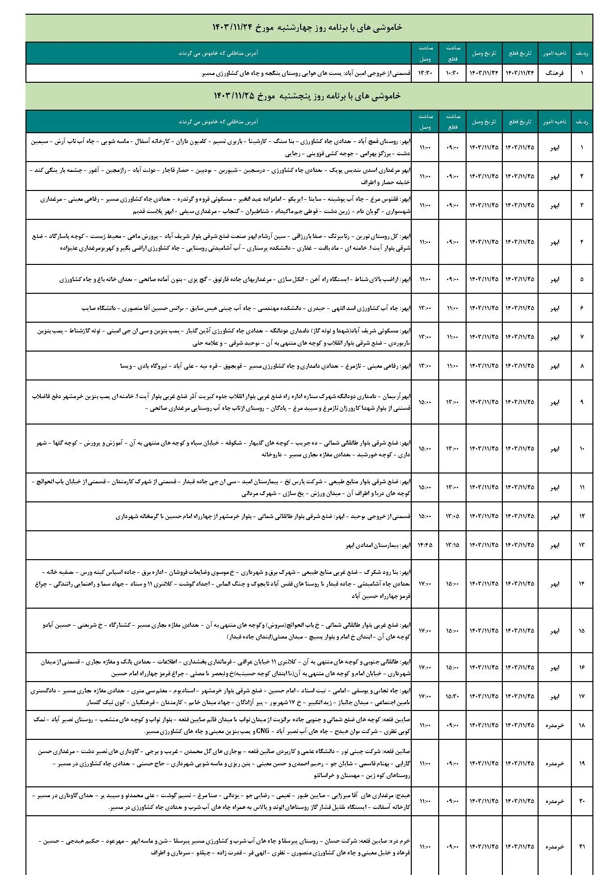 جدول خاموشی برق زنجان و برنامه قطعی برق زنجان پنجشنبه 25 بهمن1403 (1)