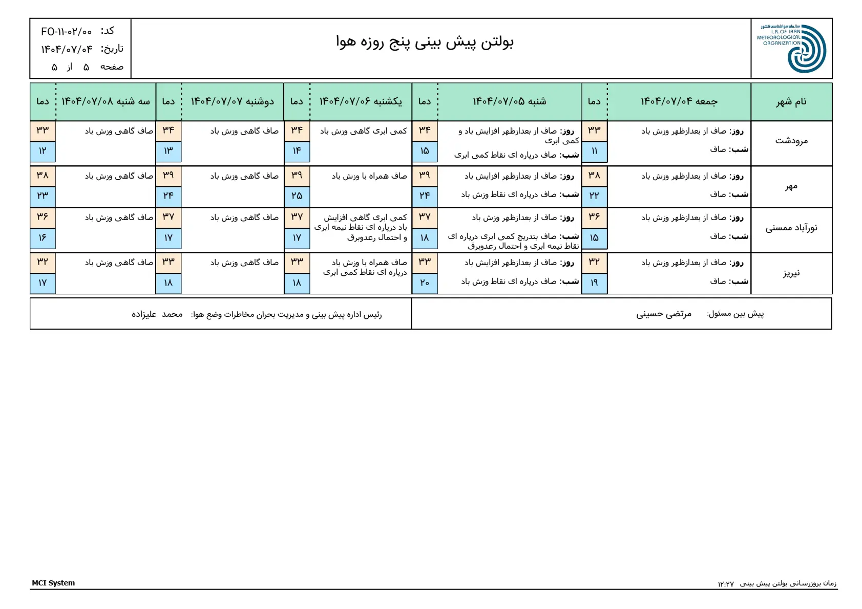 بارگیری (4)