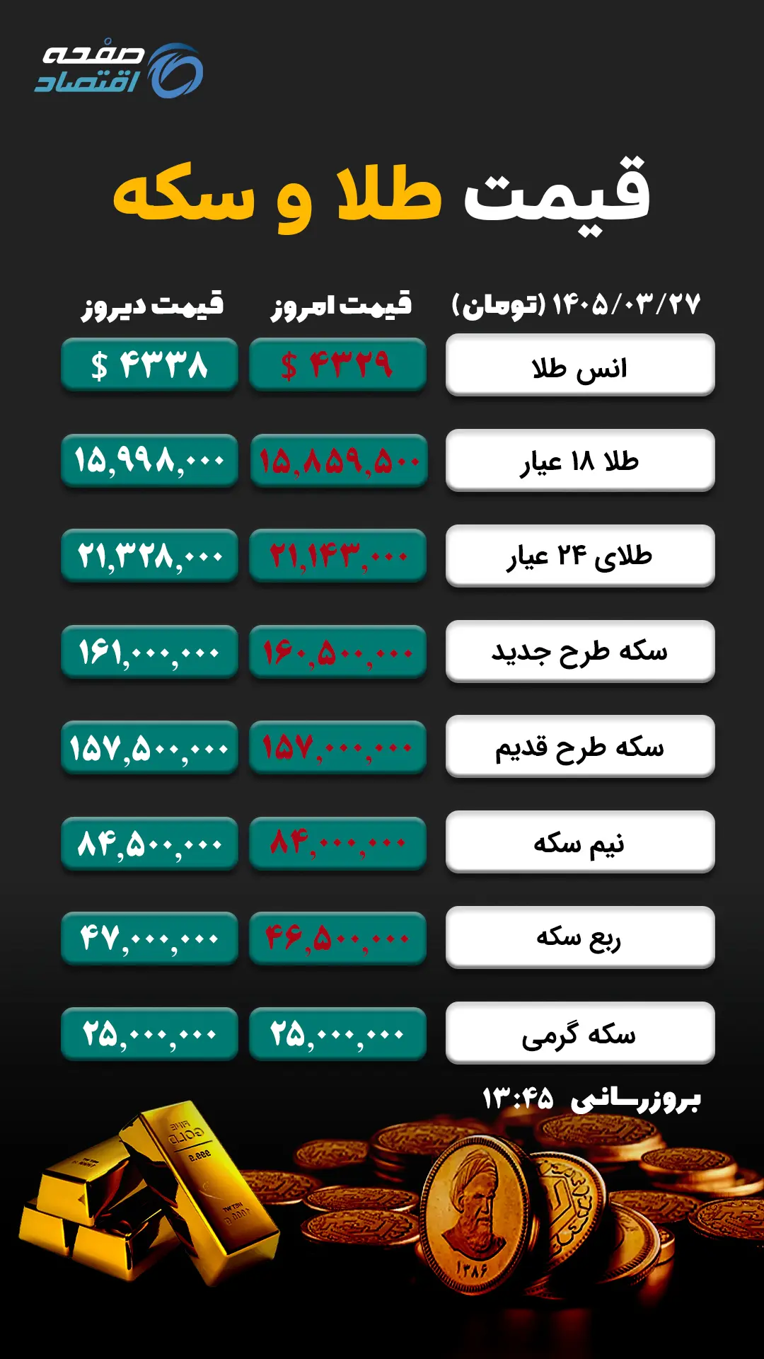 طلا و سکه