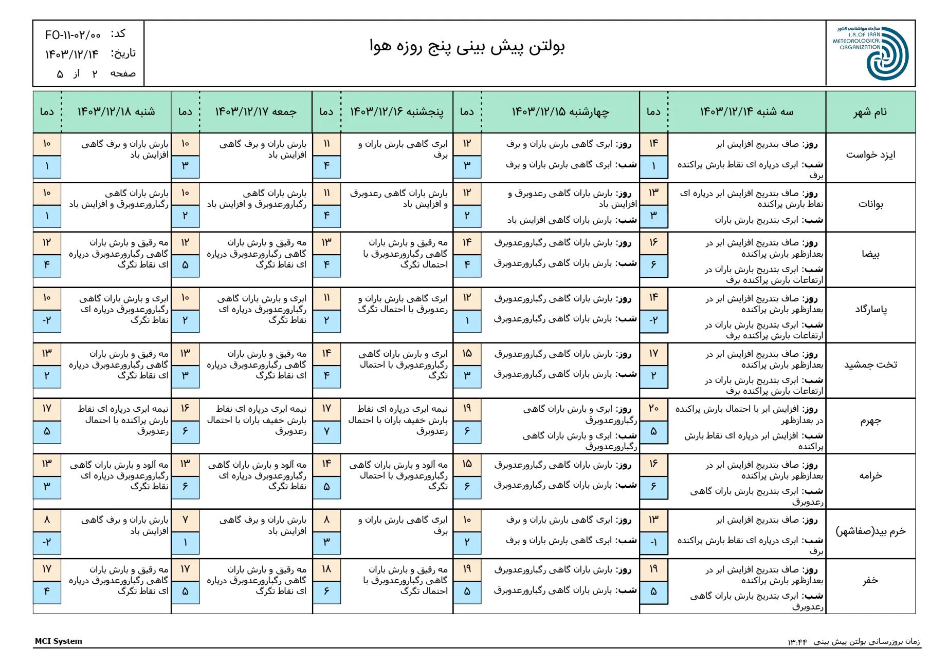 بارگیری (1)