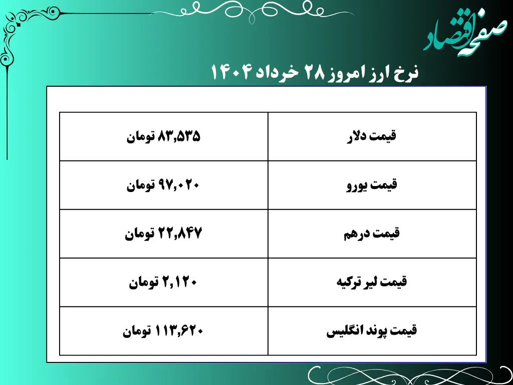 جدول قیمت ارز امروز چهارشنبه ۲۸ خرداد ماه ۱۴۰۴ به تومان | قیمت دلار | قیمت یورو | قیمت درهم
