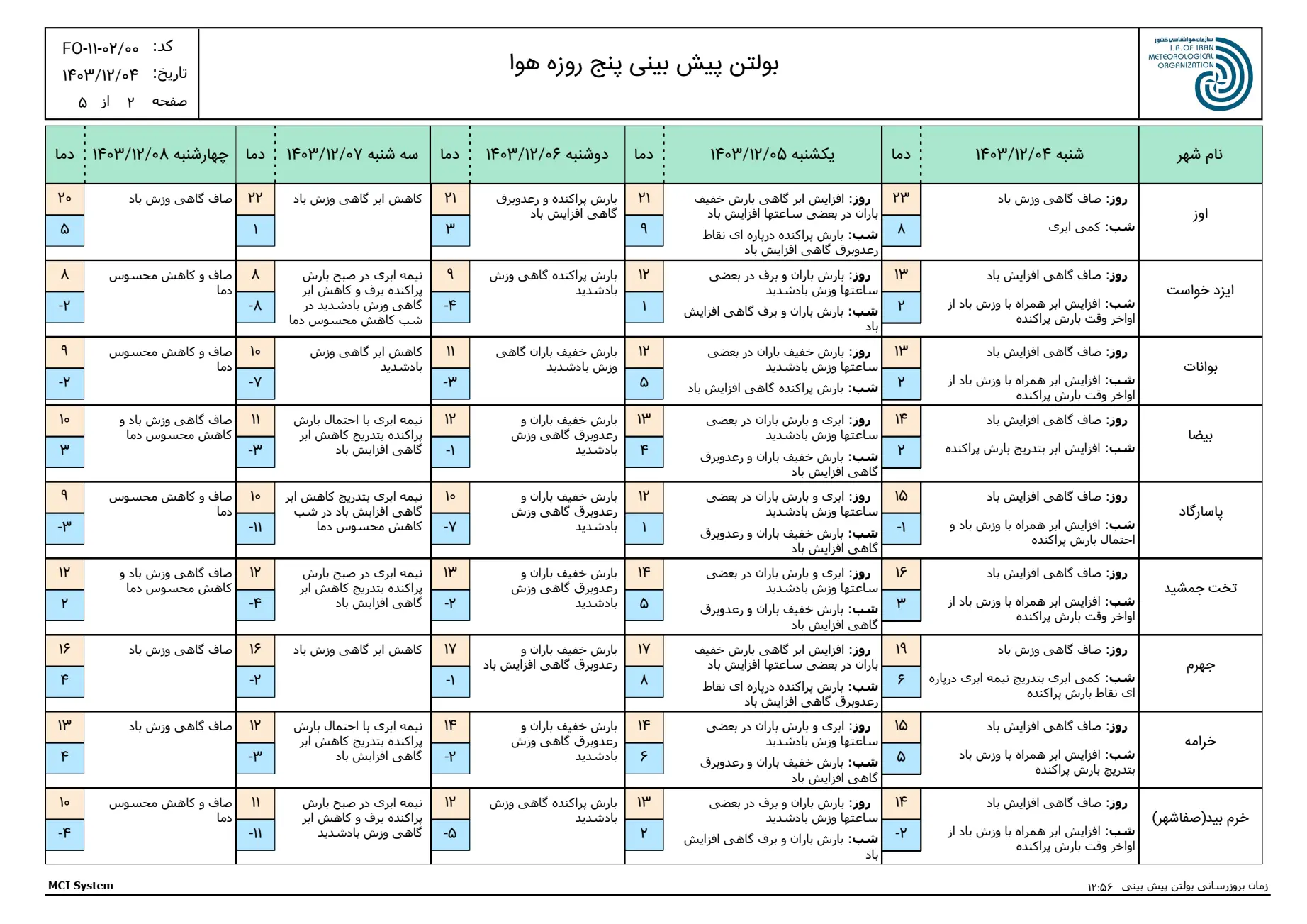 بارگیری (1)