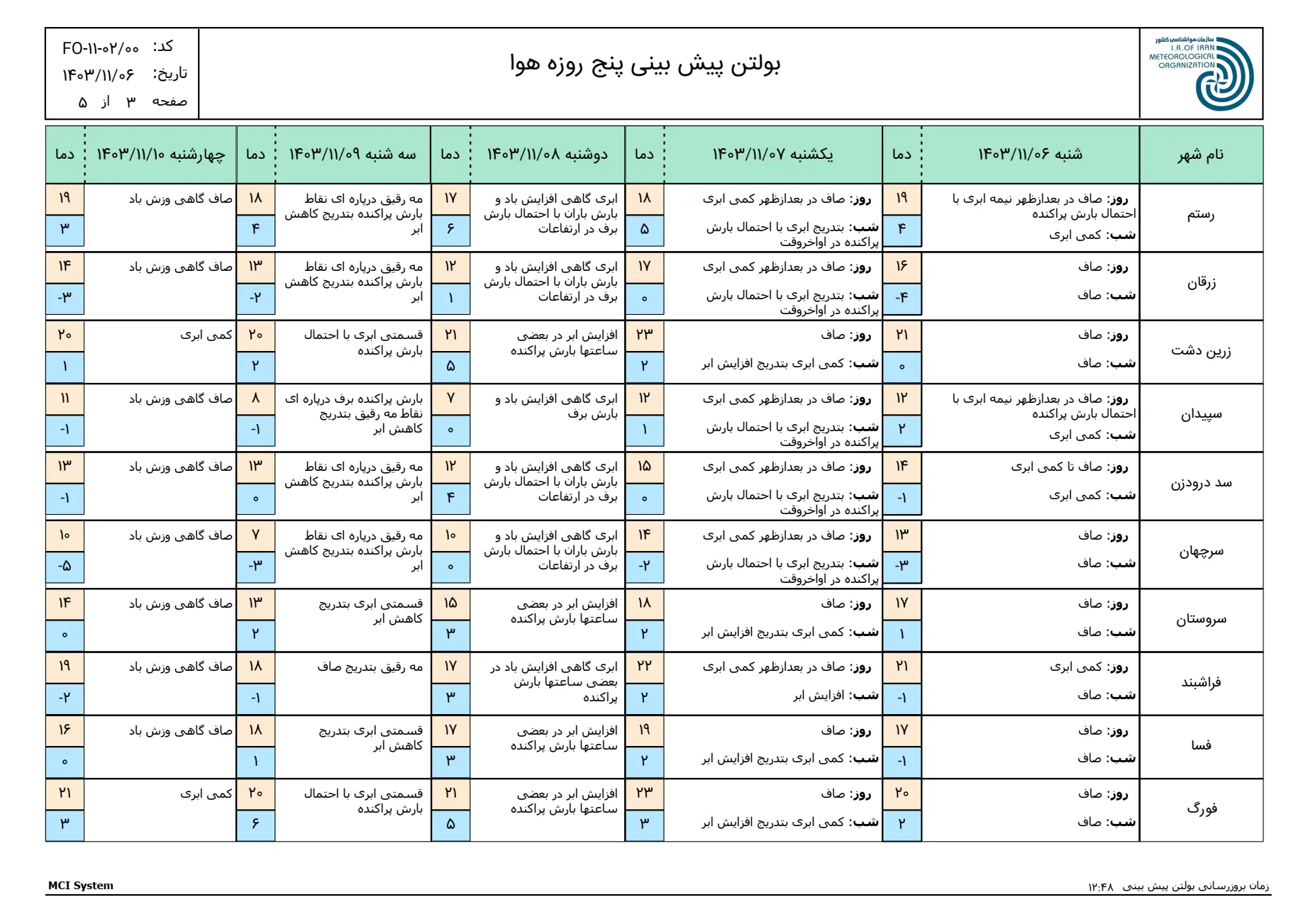 بارگیری (2)