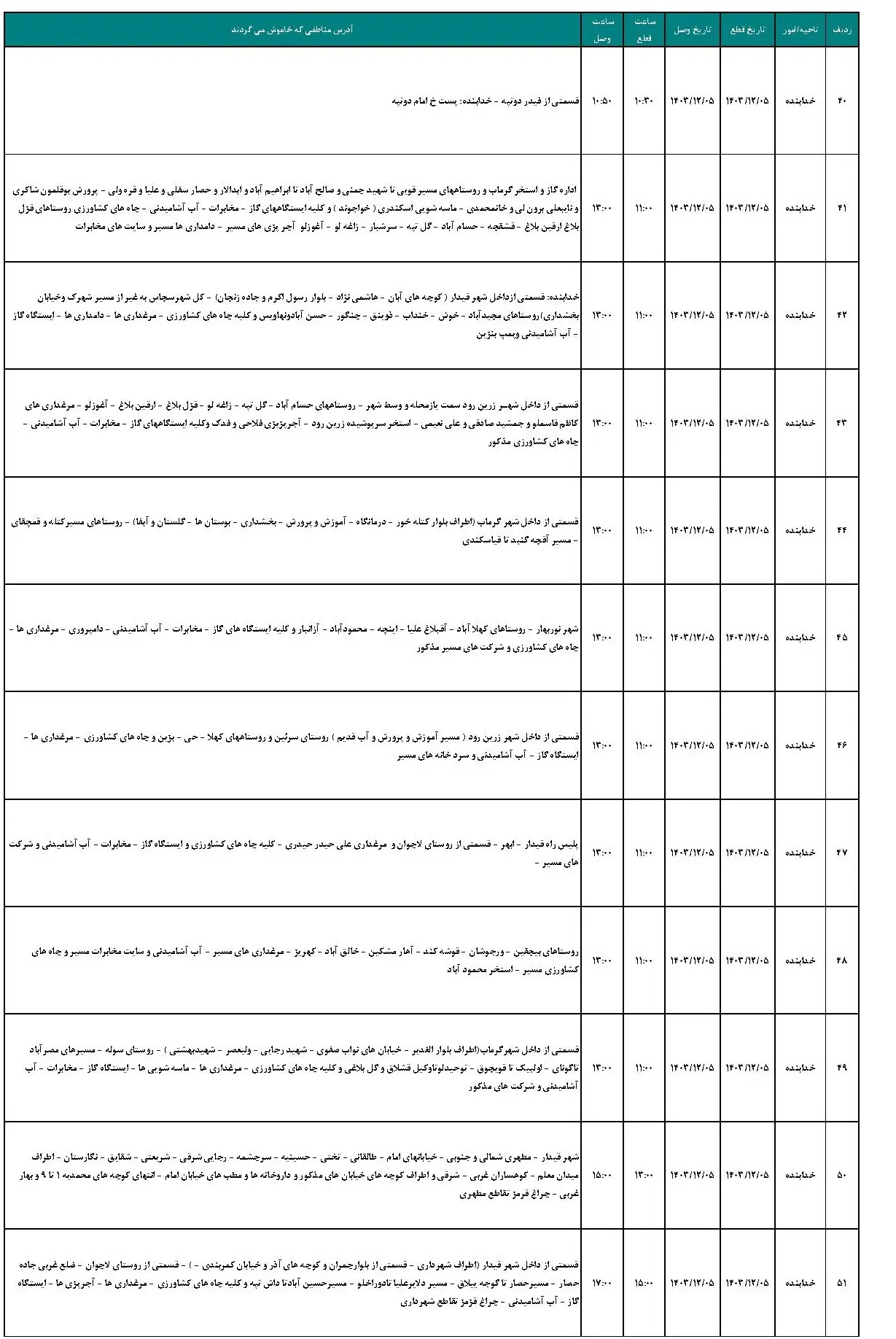 برنامه قطعی برق زنجان و جدول خاموشی برق زنجان یکشنبه 5 اسفند 1403 (5)
