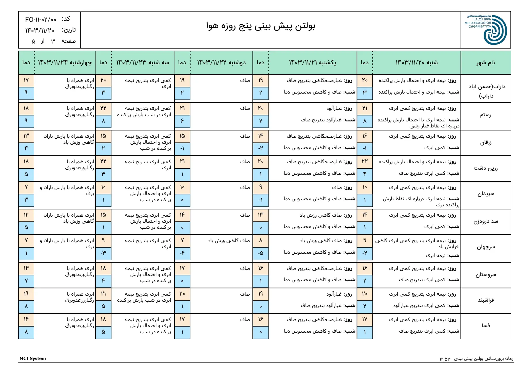 بارگیری (2)