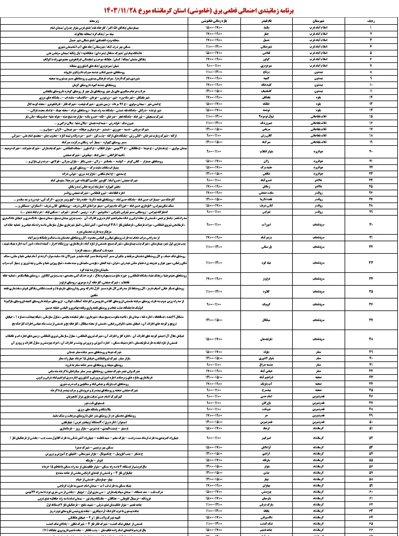 برنامه قطعی برق کرمانشاه و جدول خاموشی برق کرمانشاه (1)