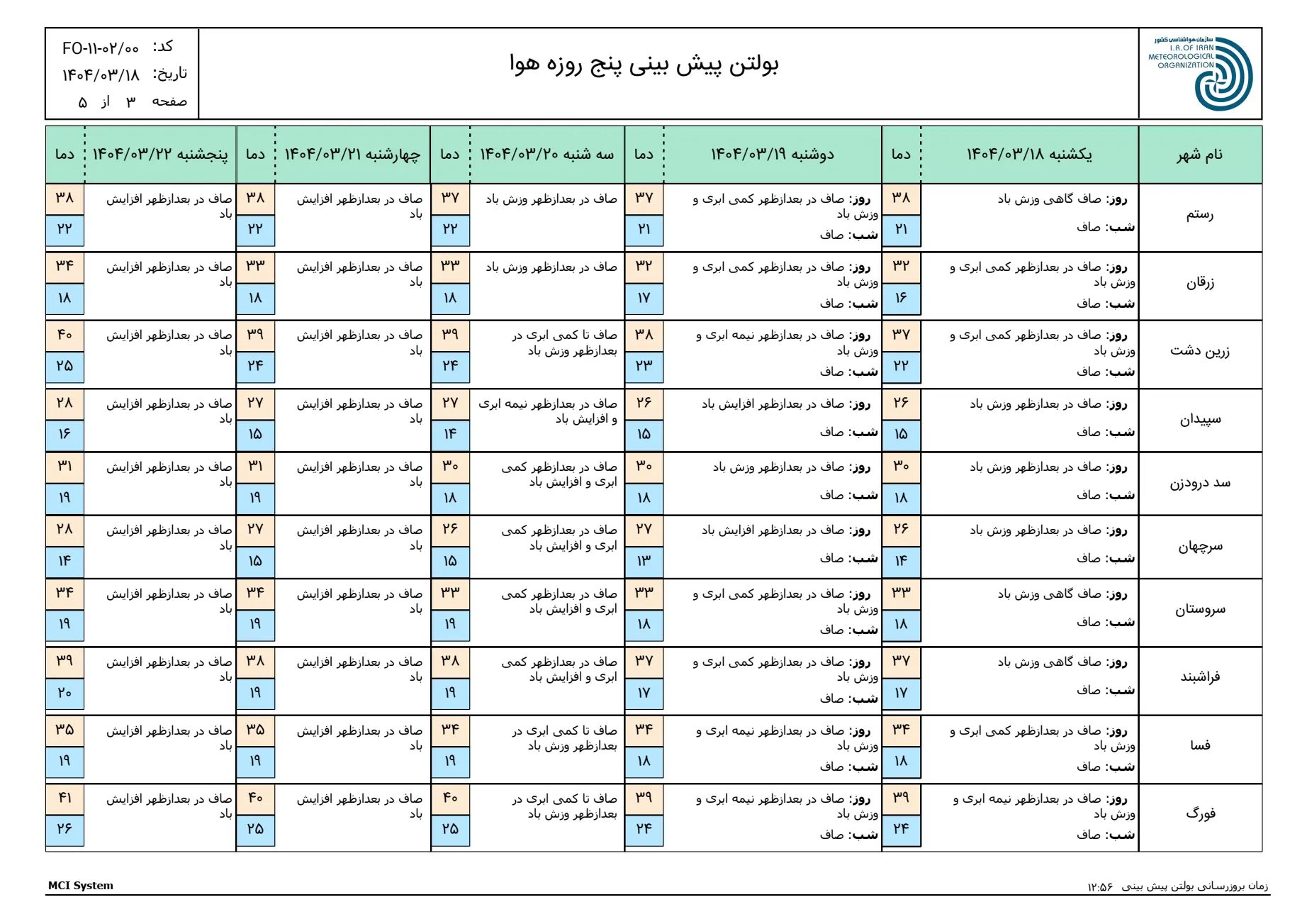 بارگیری (2)
