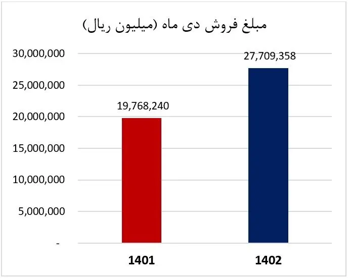 آریاساسول