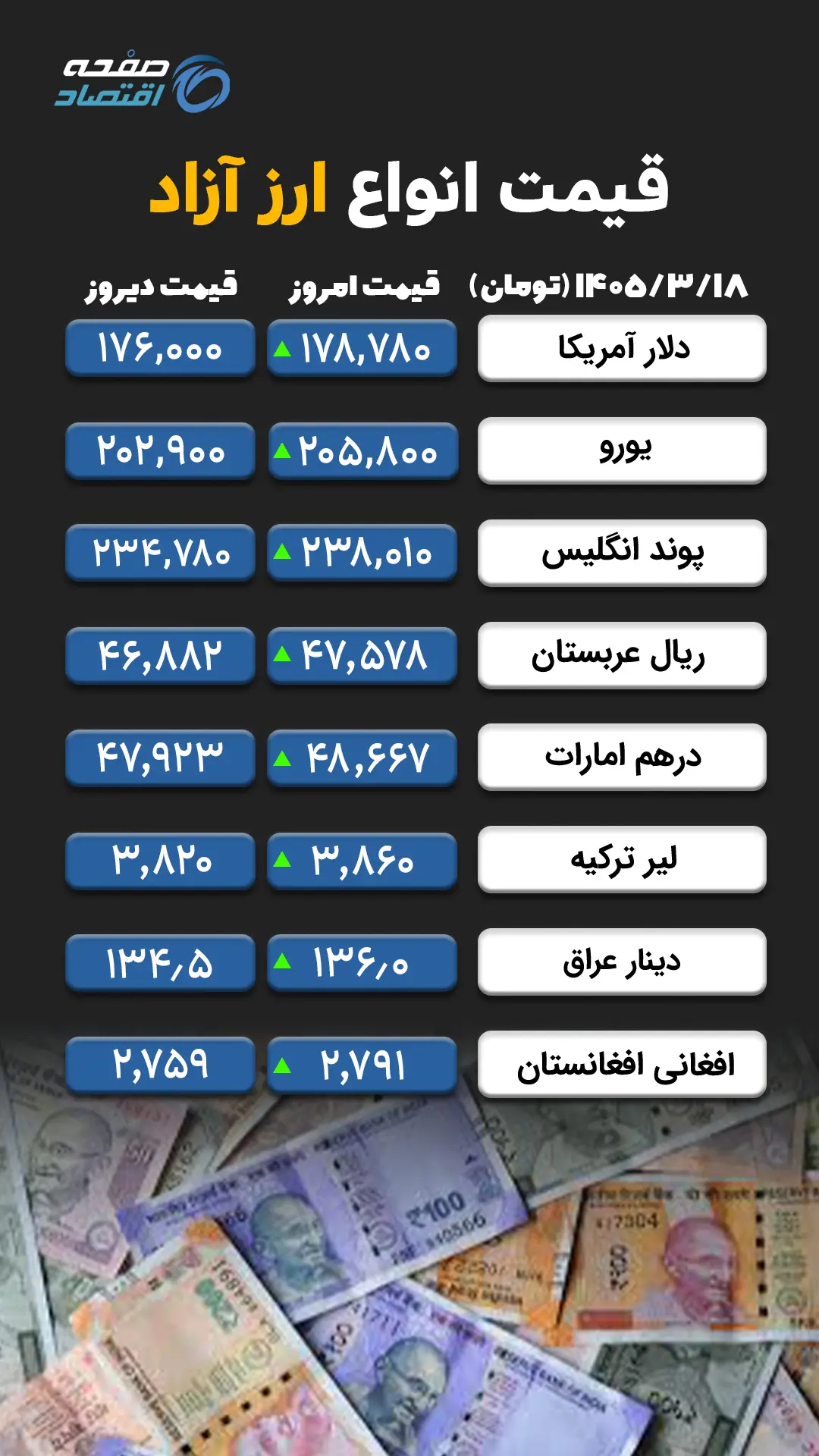 ارز آزاد 