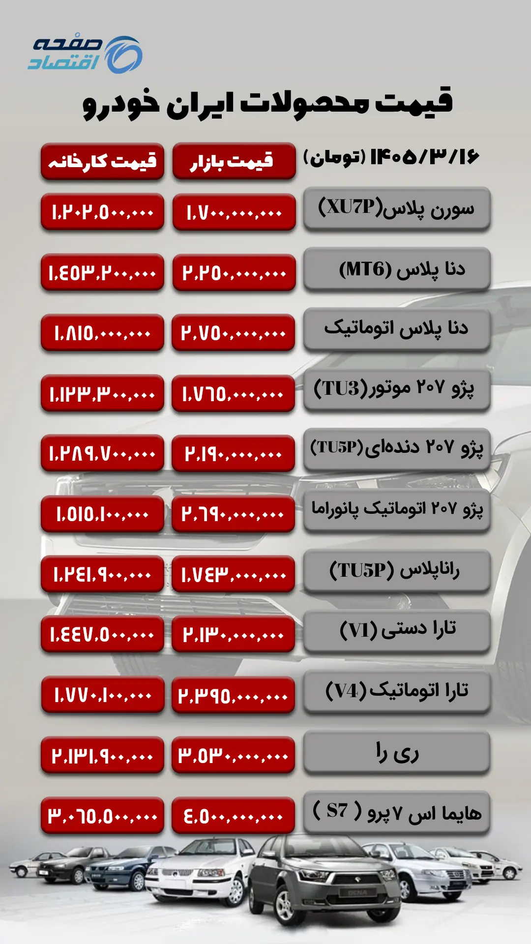 ایران خودرو 