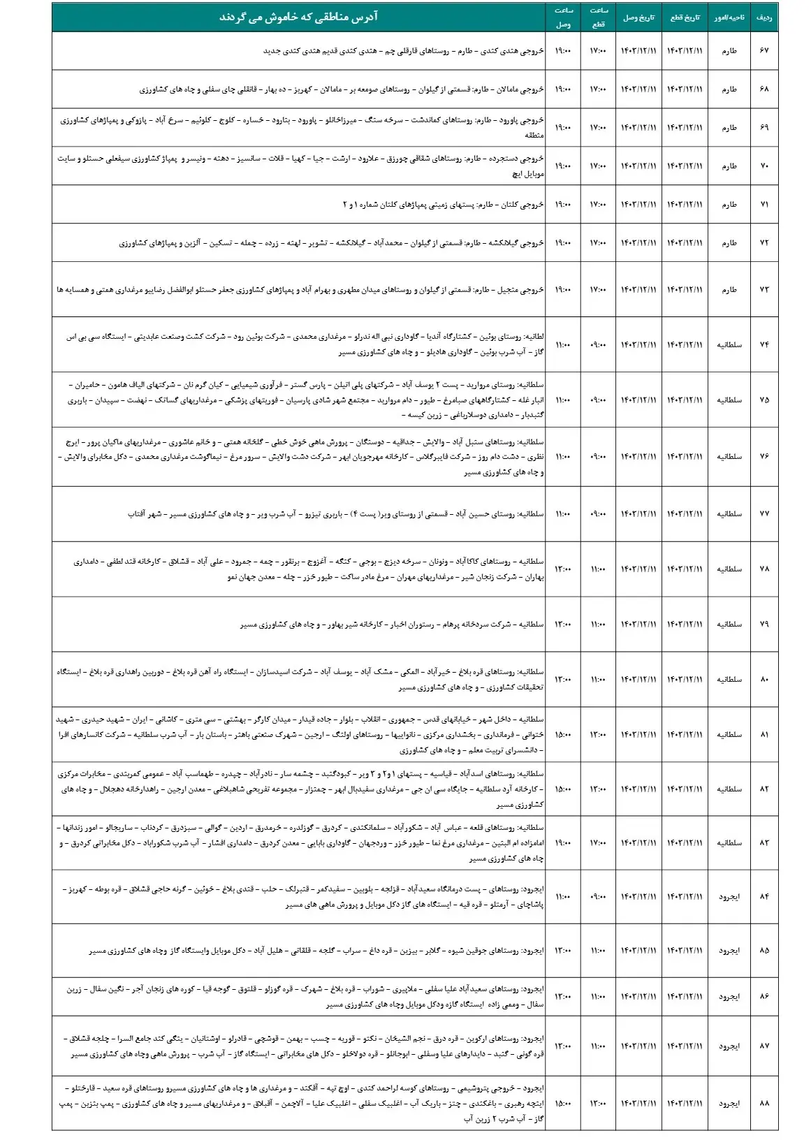 جدول خاموشی برق و قطعی برق زنجان11اسفند1403 (2)