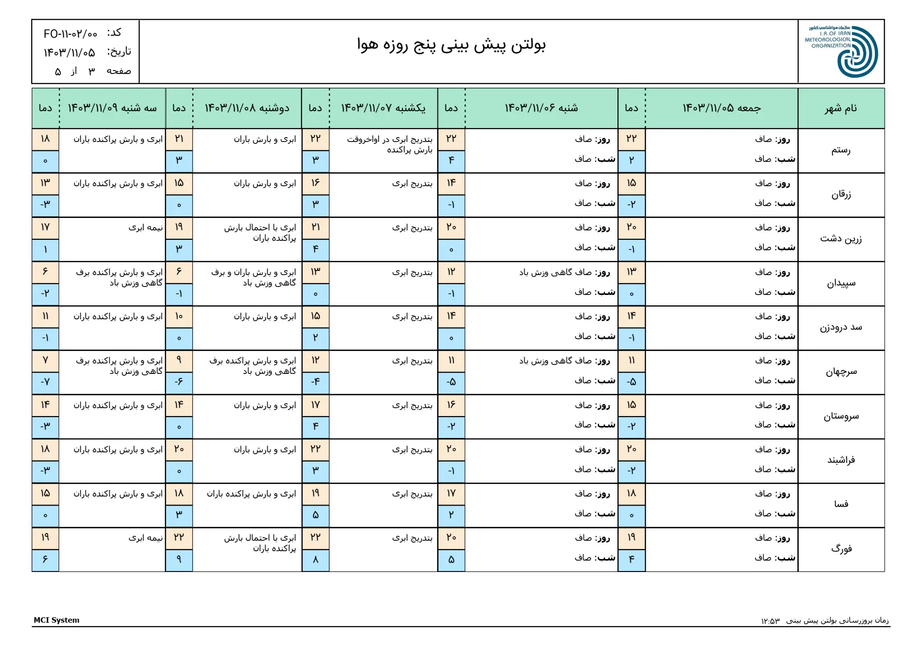 بارگیری (2)