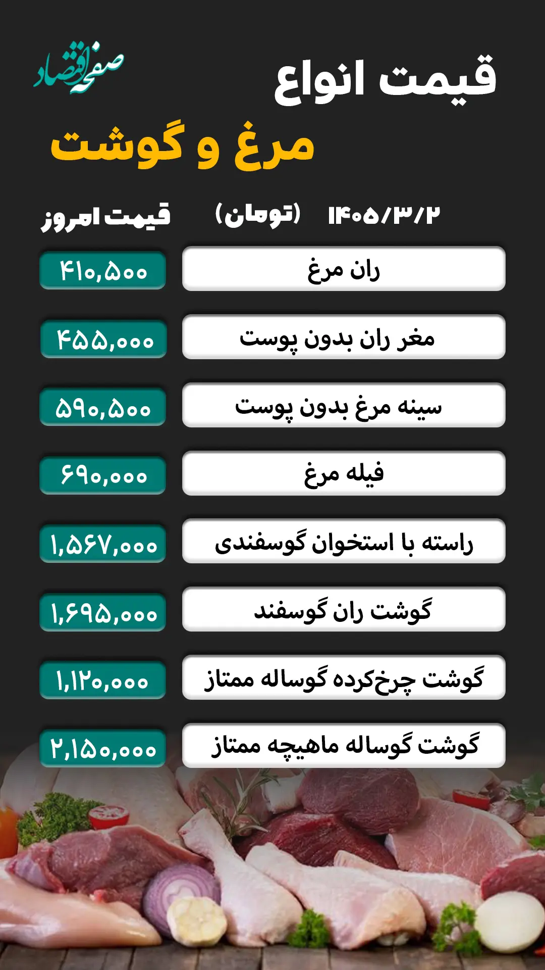 مرغ و گوشت 