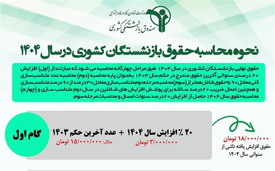 اینفوگرافی-نحوه-محاسبه-متناسب-سازی-حقوق-بازنشستگان-کشوری-در-سال-1404