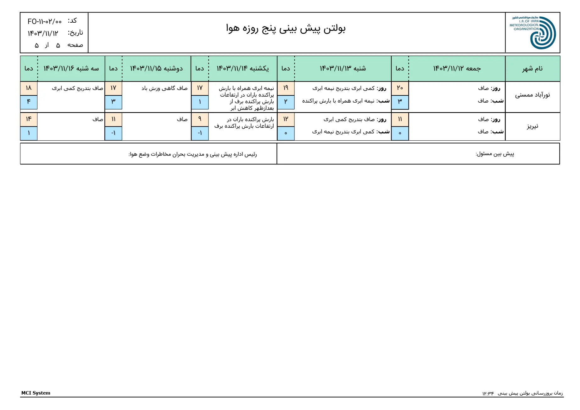 بارگیری (4)