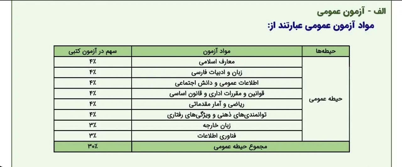 منابع 2