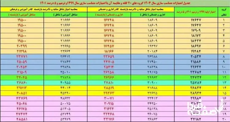 جدول-متناسب-سازی-e1740893231297