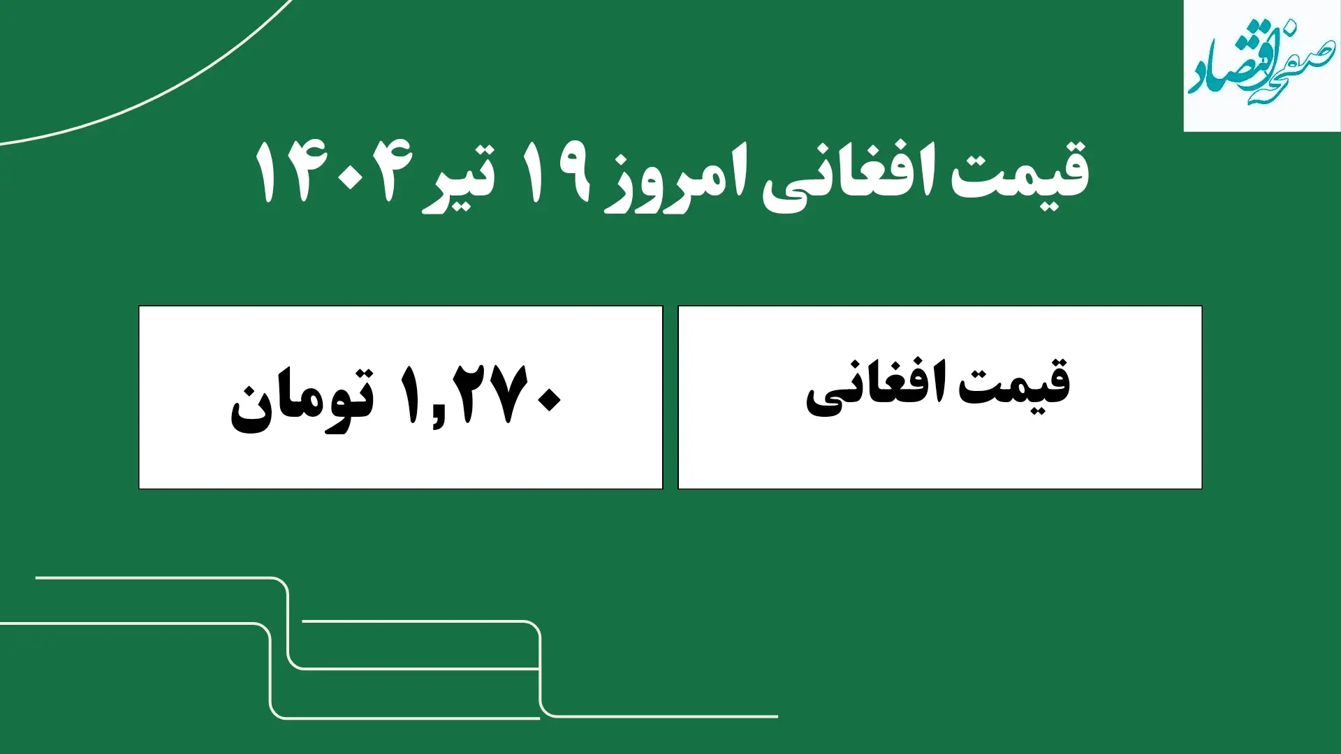 قیمت افغانی امروز