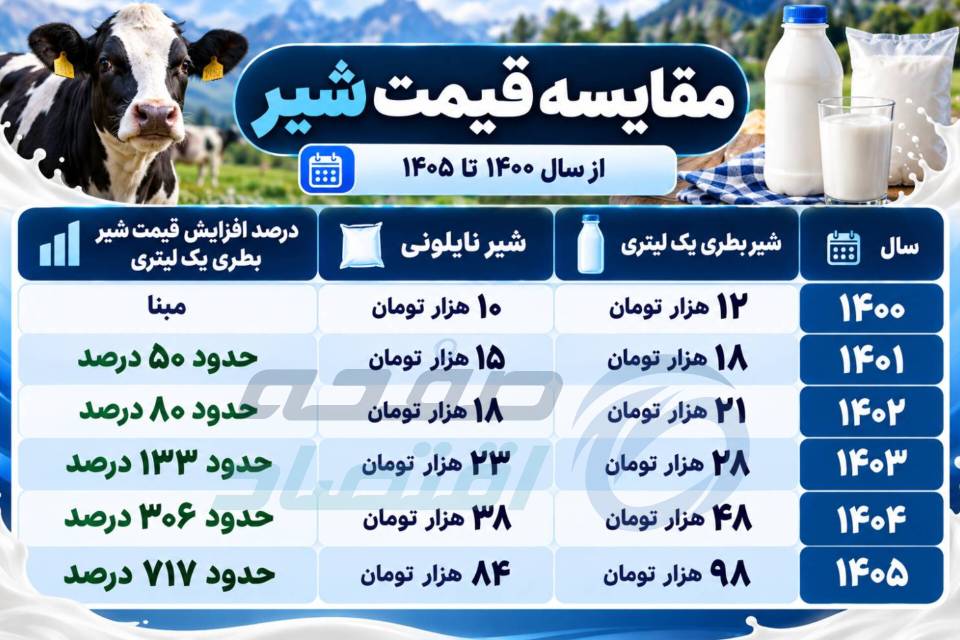 شیر