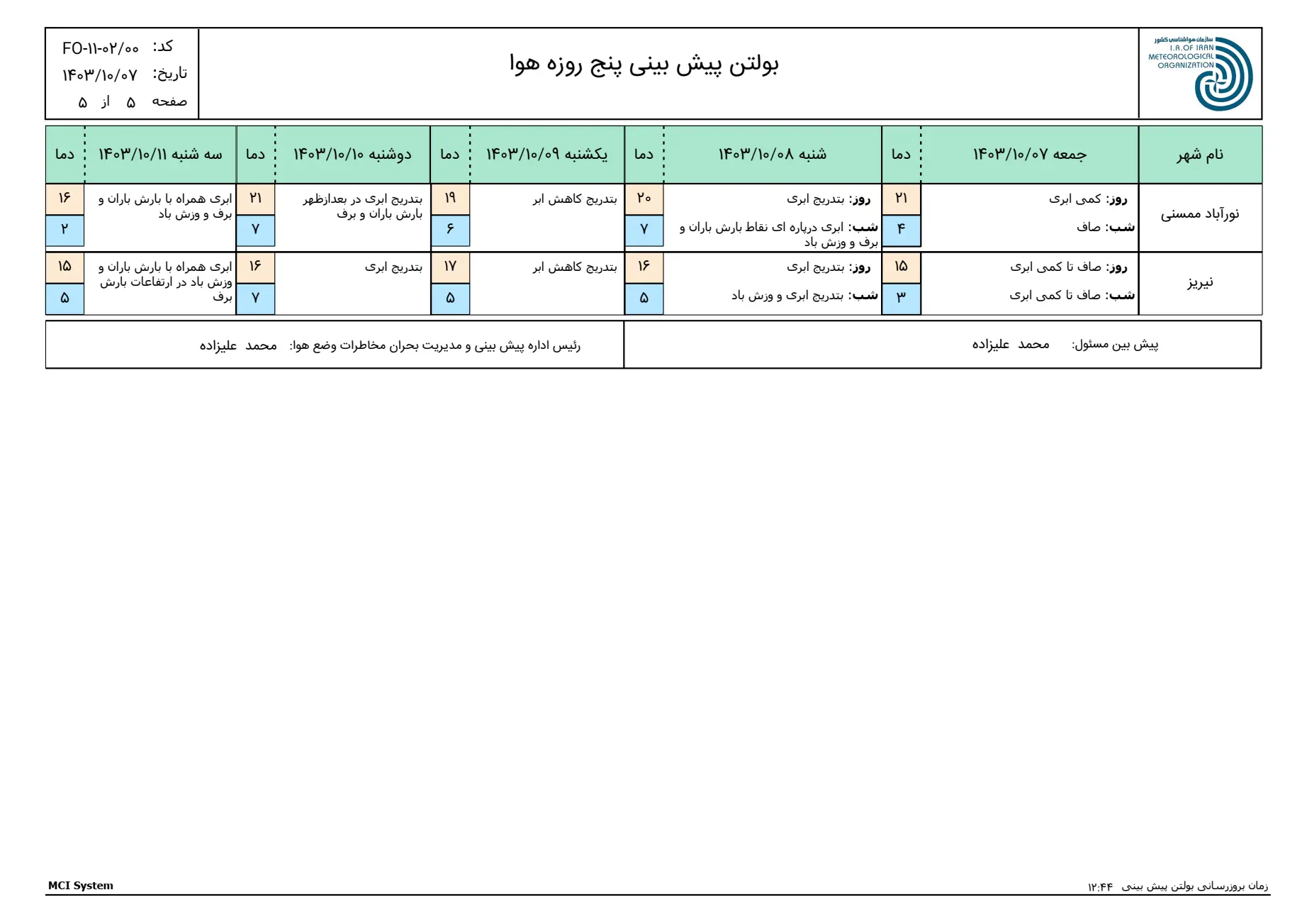 بارگیری (4)