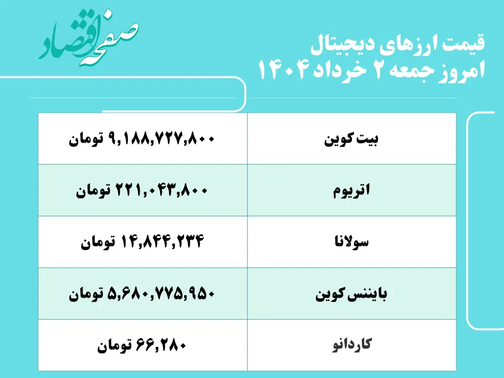 آخرین قیمت ارزهای دیجیتال امروز جمعه ۲ خرداد ۱۴۰۴ به تومان + جدول