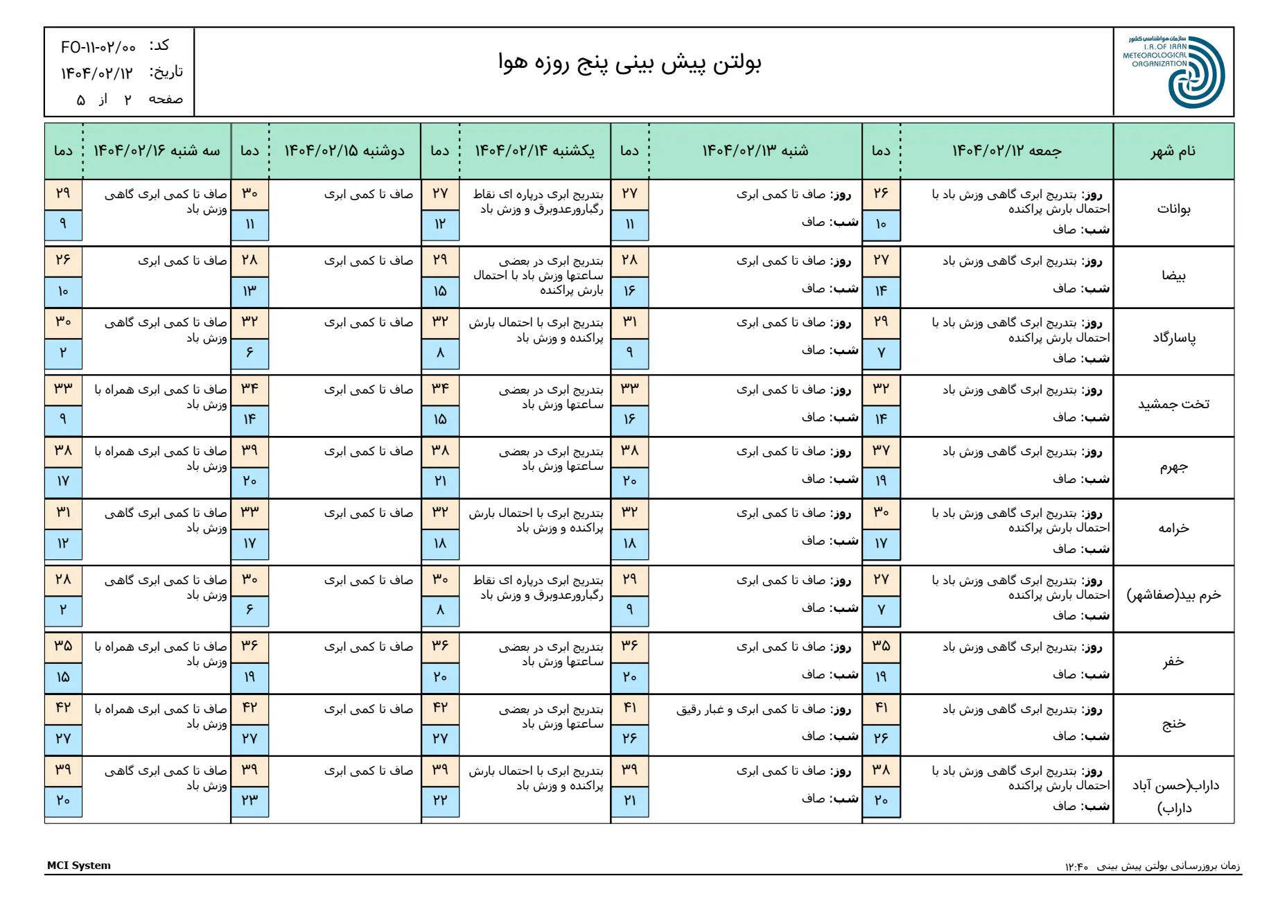 بارگیری (1)