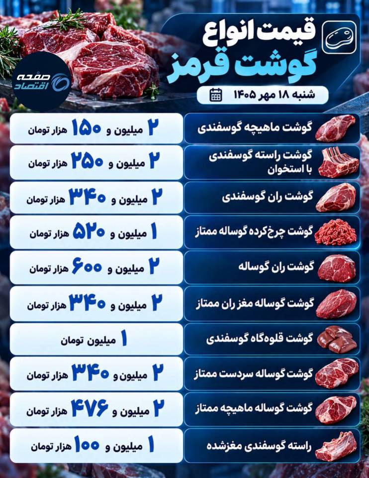 قیمت گوشت قرمز