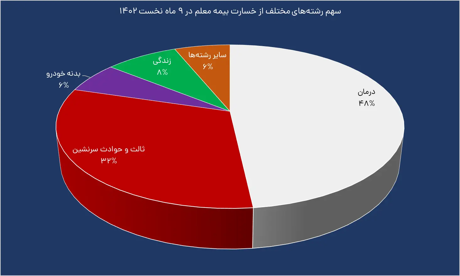 بیمه معلم