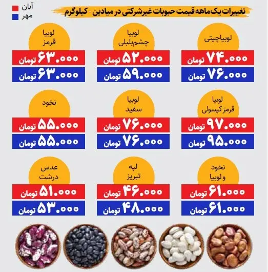 بارگیری