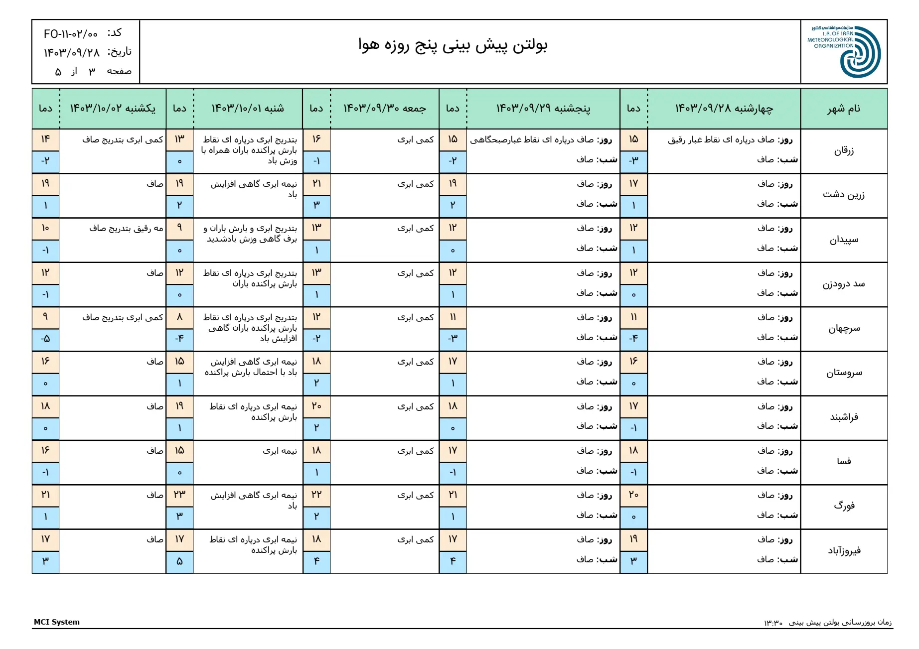 بارگیری (2)