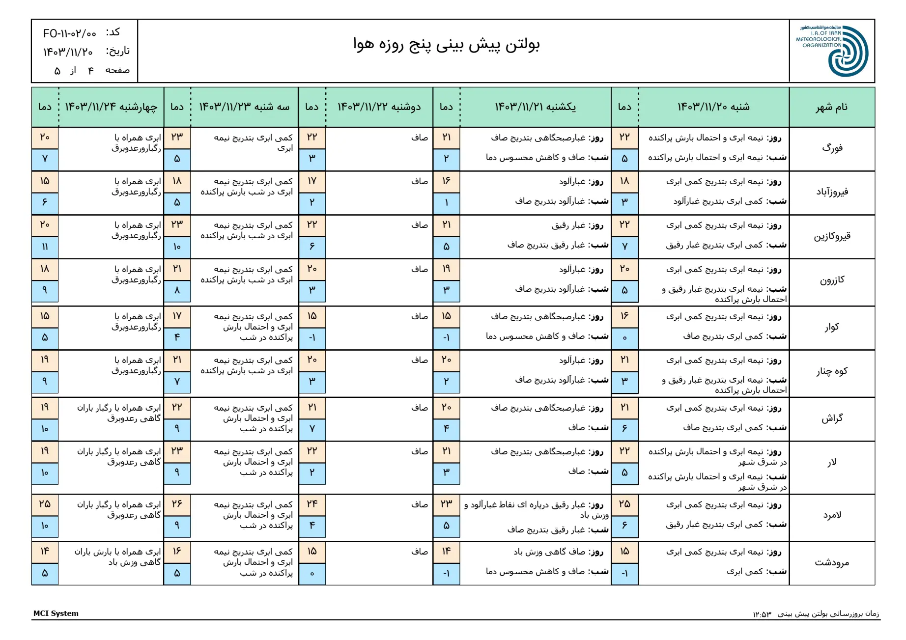 بارگیری (3)