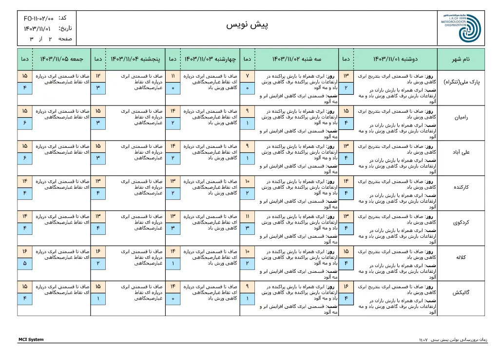 ReportF5-FCS250120-OING-Golestan-1-f51-1030x728